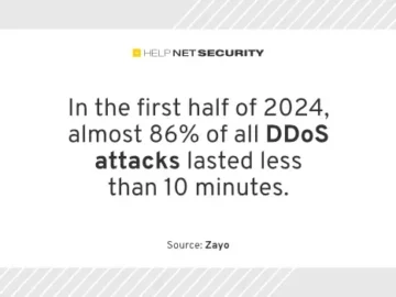 DDoS attacks duration surge zayo 6082024.webp