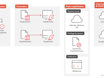Earth Baku APT targets Europe the Middle East and Africa