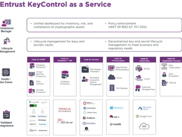 Entrust KeyControl as a Service provides organizations with control of their cryptographic keys Entrust KeyControl as a Service provides organizations with control of their cryptographic keys