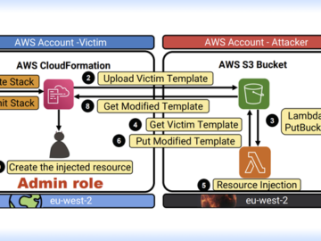 Experts Uncover Severe AWS Flaws Leading to RCE Data Theft