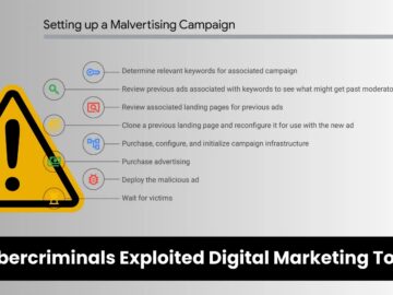 Hackers Exploited Digital Marketing Tools to Launch Malicious Campaigns Beware! Cybercriminals Exploited Digital Marketing Tools to Launch Malicious Campaigns