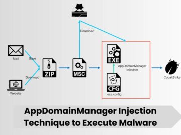 Hackers use AppDomainManager Injection to Execute Malware AppDomainManager Injection Technique