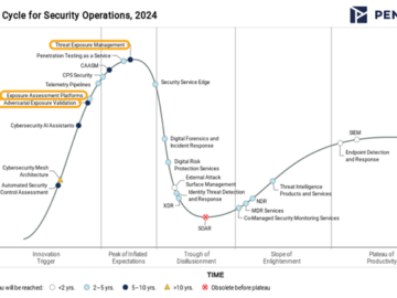 How Gartners New Categories Help to Manage Exposures