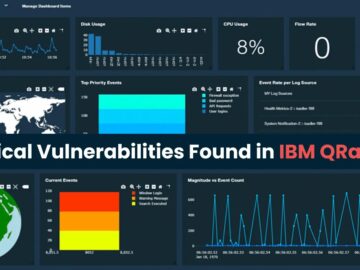 IBM QRadar Vulnerabilities Lets Attackers Trigger Arbitrary Code Remotely.webp