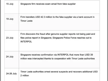 INTERPOL Recovers US40 Million In International Email Scam.webp