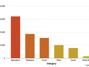 Large scale extortion campaign targets publicly accessible environment variable files env