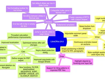 LibreOffice 24.8: More privacy, interoperability improvements LibreOffice 24.8: More privacy, interoperability improvements