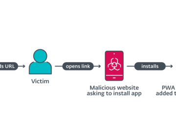Phishing attacks target mobile users via progressive web applications PWA