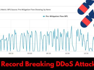 Record Breaking DDoS Attack 419 TB of Malicious Traffic Within.webp