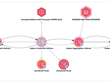 Russian national arrested in Argentina for laundering money of crooks and Lazarus APT Russian national arrested in Argentina for laundering money of crooks and Lazarus APT