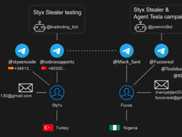 Styx Stealer Creator’s OPSEC Fail Leaks Client List and Profit Details OPSEC Fail