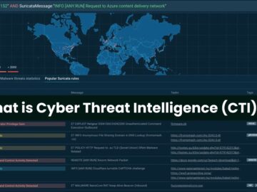 Cyber Threat Intelligence