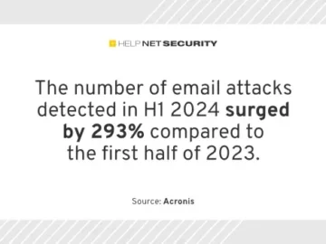 Email attacks skyrocket 293% – Help Net Security Email attacks skyrocket 293% - Help Net Security