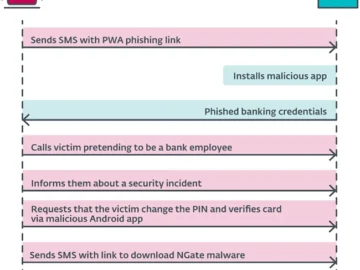 Android malware uses NFC to steal money at ATMs Android malware uses NFC to steal money at ATMs