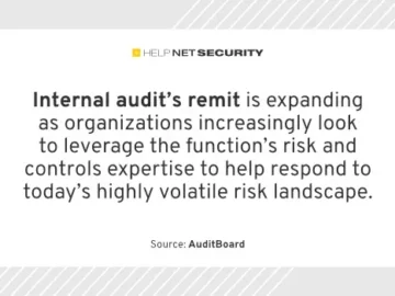auditboard 06082024 internal audit expectations.webp