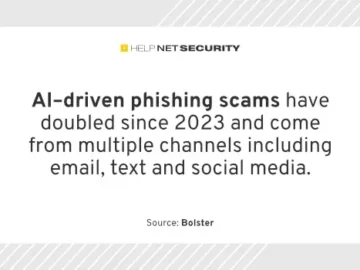 AI-fueled phishing scams raise alarm ahead of U.S. presidential election AI-fueled phishing scams raise alarm ahead of U.S. presidential election