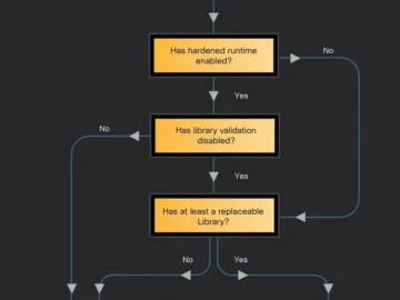 flowchart vuln app.webp