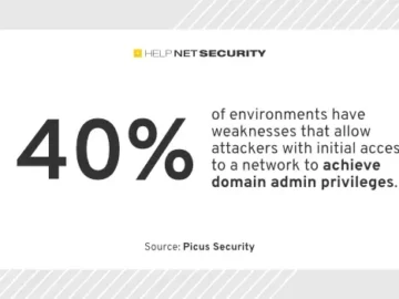 Organizations fail to log 44% of cyber attacks, major exposure gaps remain Organizations fail to log 44% of cyber attacks, major exposure gaps remain