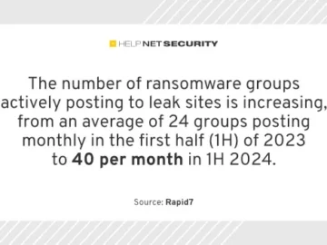 rapid7 06082024 ransomware innovate.webp