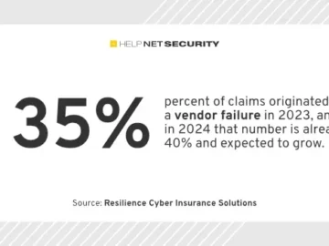 resilience cyber 14082024 technology consolidation risks.webp