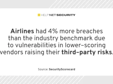 securityscorecard  airlines third party risks.webp