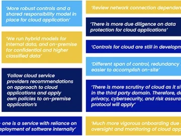 Third-party risk management is under the spotlight