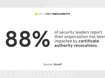 Shorter TLS certificate lifespans expected to complicate management efforts Shorter TLS certificate lifespans expected to complicate management efforts