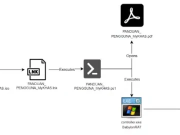 Babylon RAT Used To Target Malaysian Government Politicians.webp