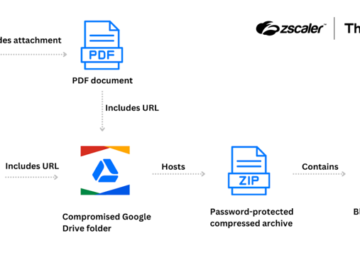 Blind Eagle Targets Colombian Insurance Sector with Customized Quasar RAT