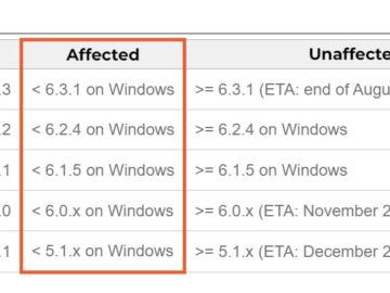 CERT-IN Warns About Vulnerabilities In Palo Alto Networks Cert-in Palo Alto Networks vulnerabilities,