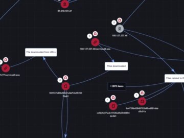 Hacktivists Exploits WinRAR Vulnerability in Attacks Against Russia and Belarus