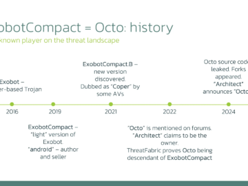New Android banking trojan Octo2 targets European banks New Android banking trojan Octo2 targets European banks