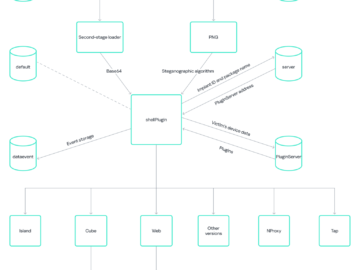 New variant of Necro Trojan infected more than 11 million