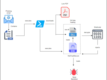 Patchwork APT Group Launches Nexe Backdoor In New Campaign.webp