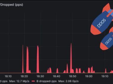 Record Breaking 315 Billion Packets Per Second DDOS Attack Towards Minecraft.webp