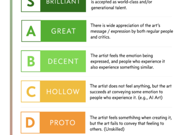 The Art Quality Tier List AQTL