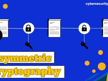 What is Asymmetric Cryptography.webp