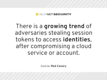 compromised identities breaches red canary 23092024.webp