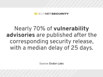 dependency risks endor labs 06092024.webp