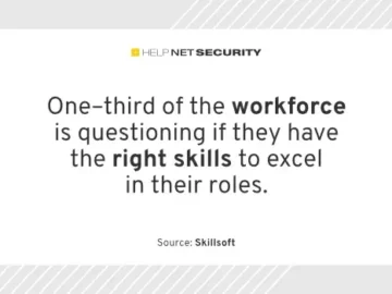 41% concerned about job security due to skill gaps 41% concerned about job security due to skill gaps