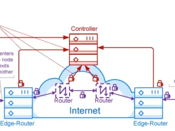 OpenZiti: Secure, open-source networking for your applications OpenZiti: Secure, open-source networking for your applications