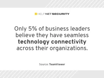 organizations technology connectivity teamviewer 0092024.webp