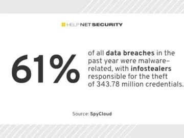 MFA bypass becomes a critical security issue as ransomware tactics advance