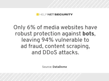 websites bot attacks datadome 18092024.webp