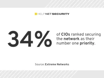 CIOs want a platform that combines AI, networking, and security CIOs want a platform that combines AI, networking, and security