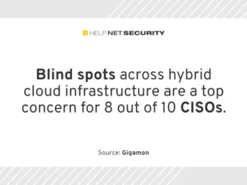 Despite massive security spending, 44% of CISOs fail to detect breaches Despite massive security spending, 44% of CISOs fail to detect breaches