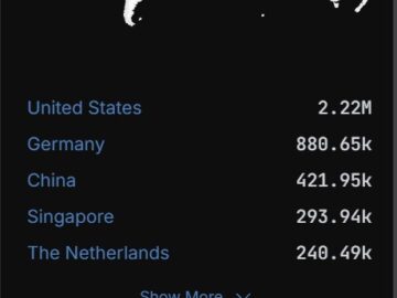 Cyble Urges Fixes For NVIDIA Adobe CUPS Notes Dark Web