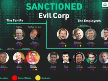 Evil Corp Cyber Criminals Group Identity Exposed Along with Lockbit Affiliate Evil Corp Cyber Criminals Group Identity Exposed Along with Lockbit Affiliate
