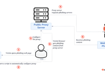 Free Sniper Dz Phishing Tools Fuel 140000 Cyber Attacks Targeting