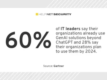 Unclear pricing for GRC tools creates market confusion Unclear pricing for GRC tools creates market confusion